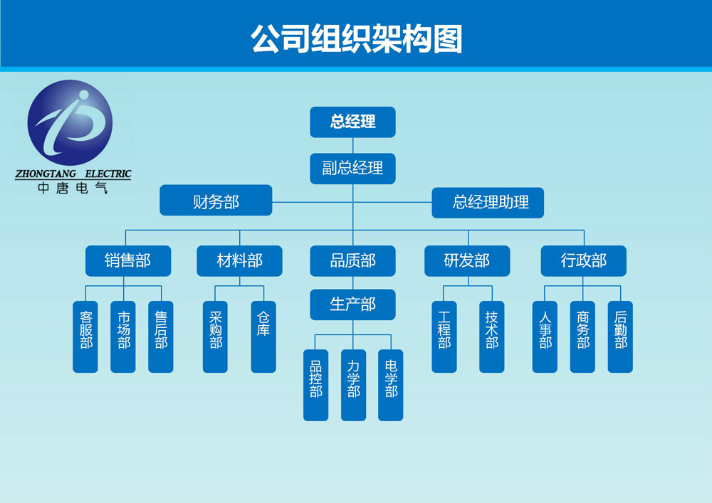 組織架構圖1.jpg